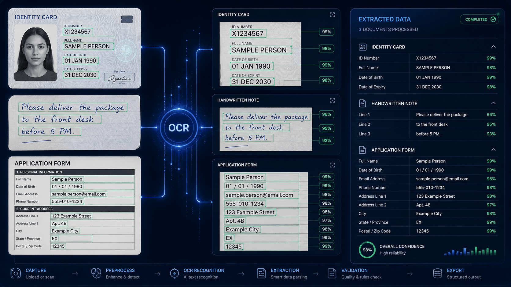 Contracts workflow