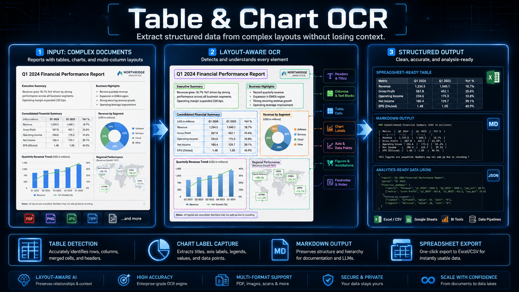 Receipts workflow
